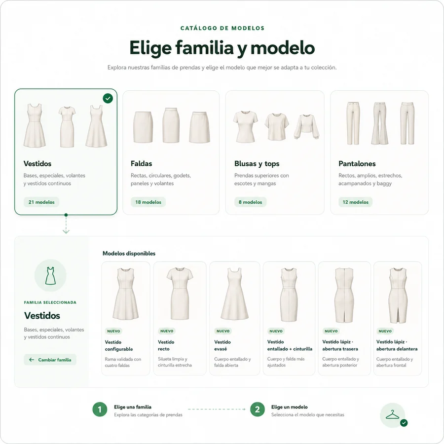 Catálogo visual para elegir familia de prenda y modelo